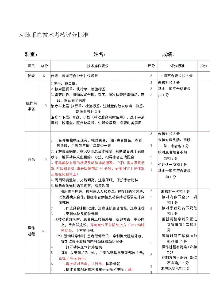 动脉采血技术考核评分标准.docx_第1页