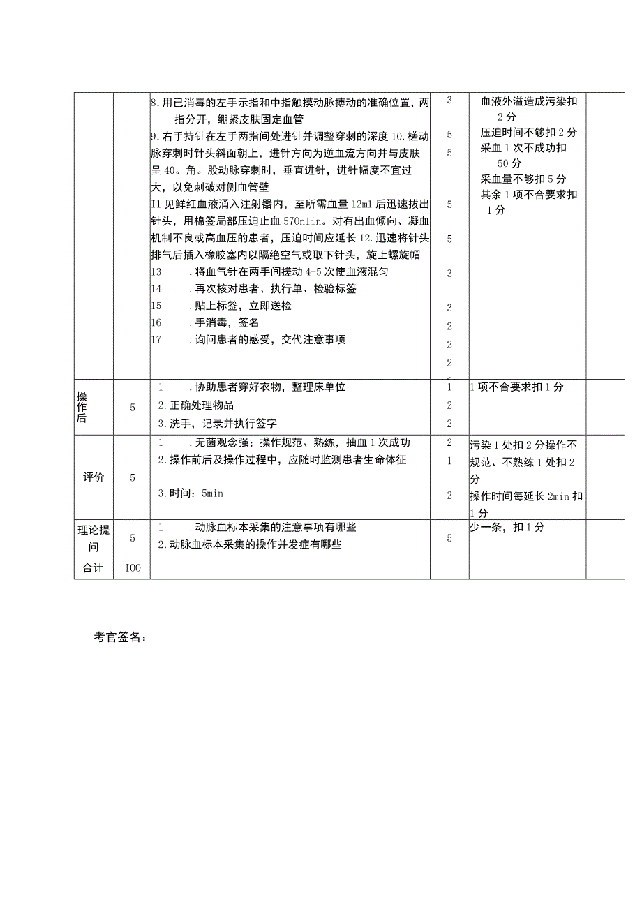 动脉采血技术考核评分标准.docx_第2页