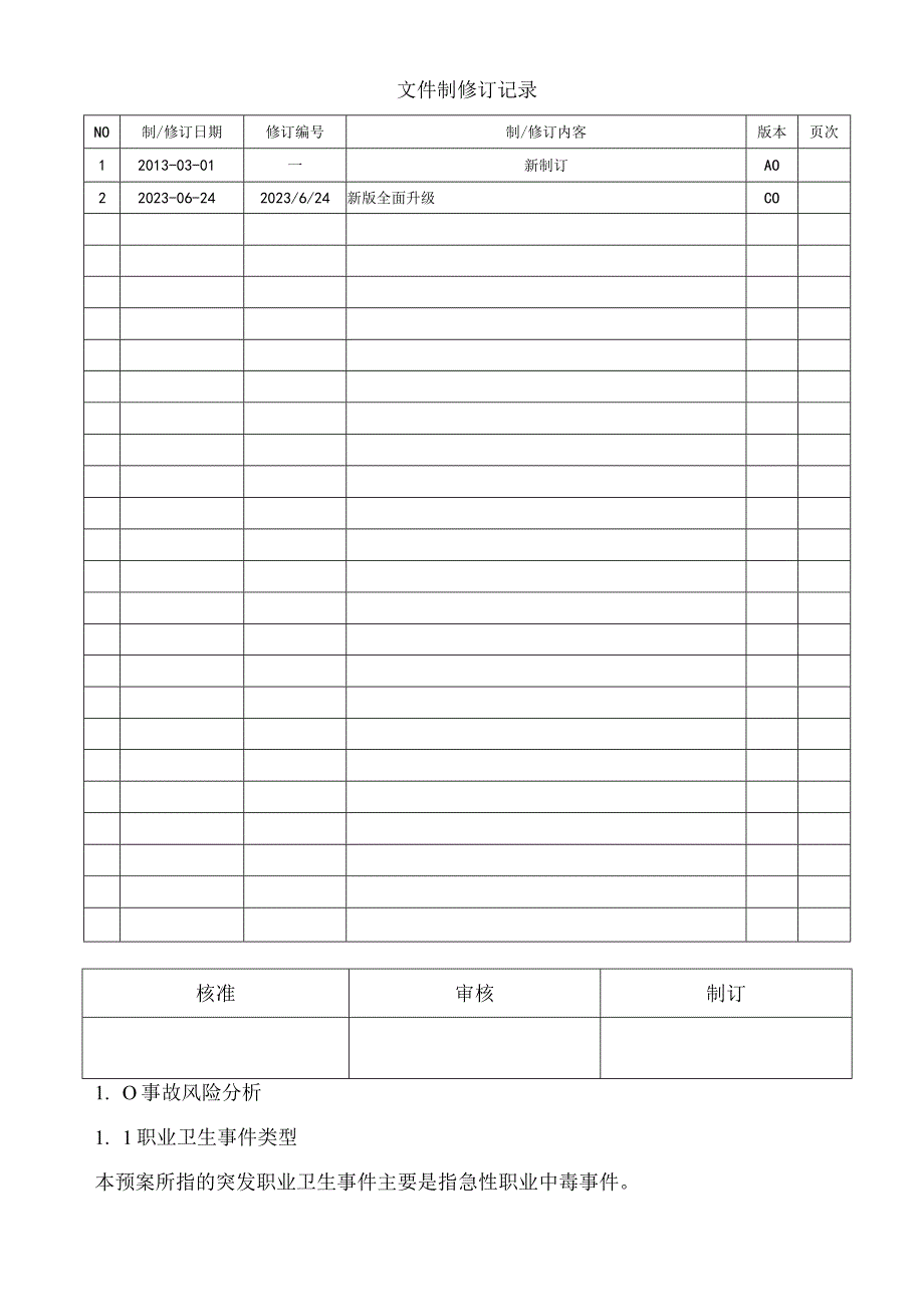 化工企业突发职业卫生事故应急预案.docx_第1页