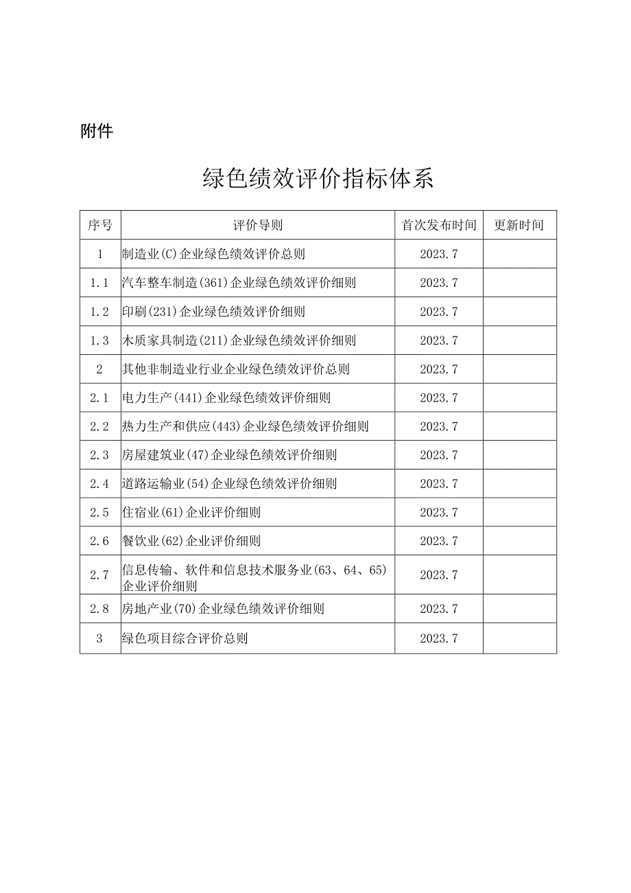 北京市企业和项目绿色绩效评价指标体系.docx_第1页