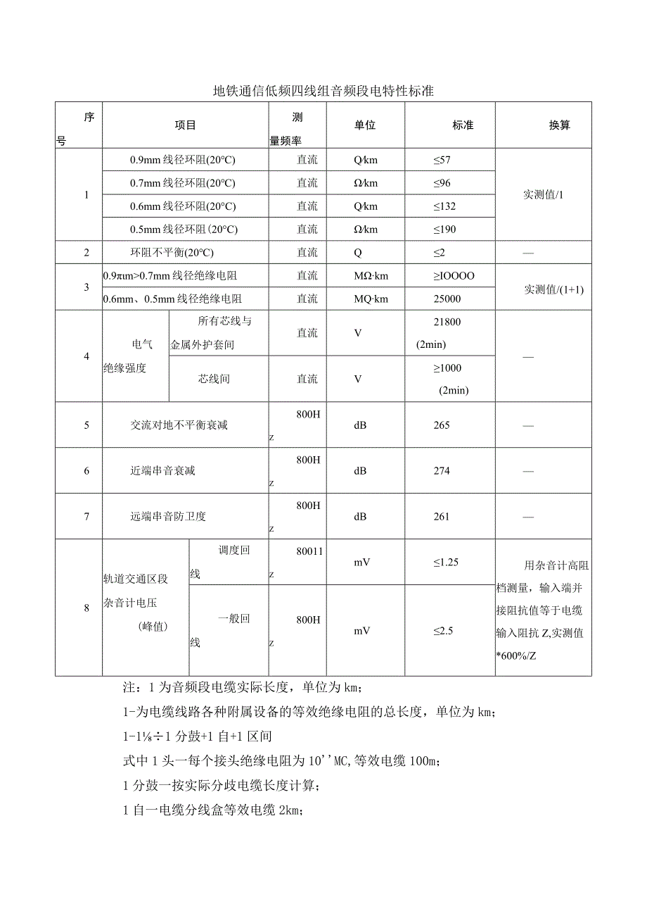 地铁通信低频四线组音频段电特性标准.docx_第1页