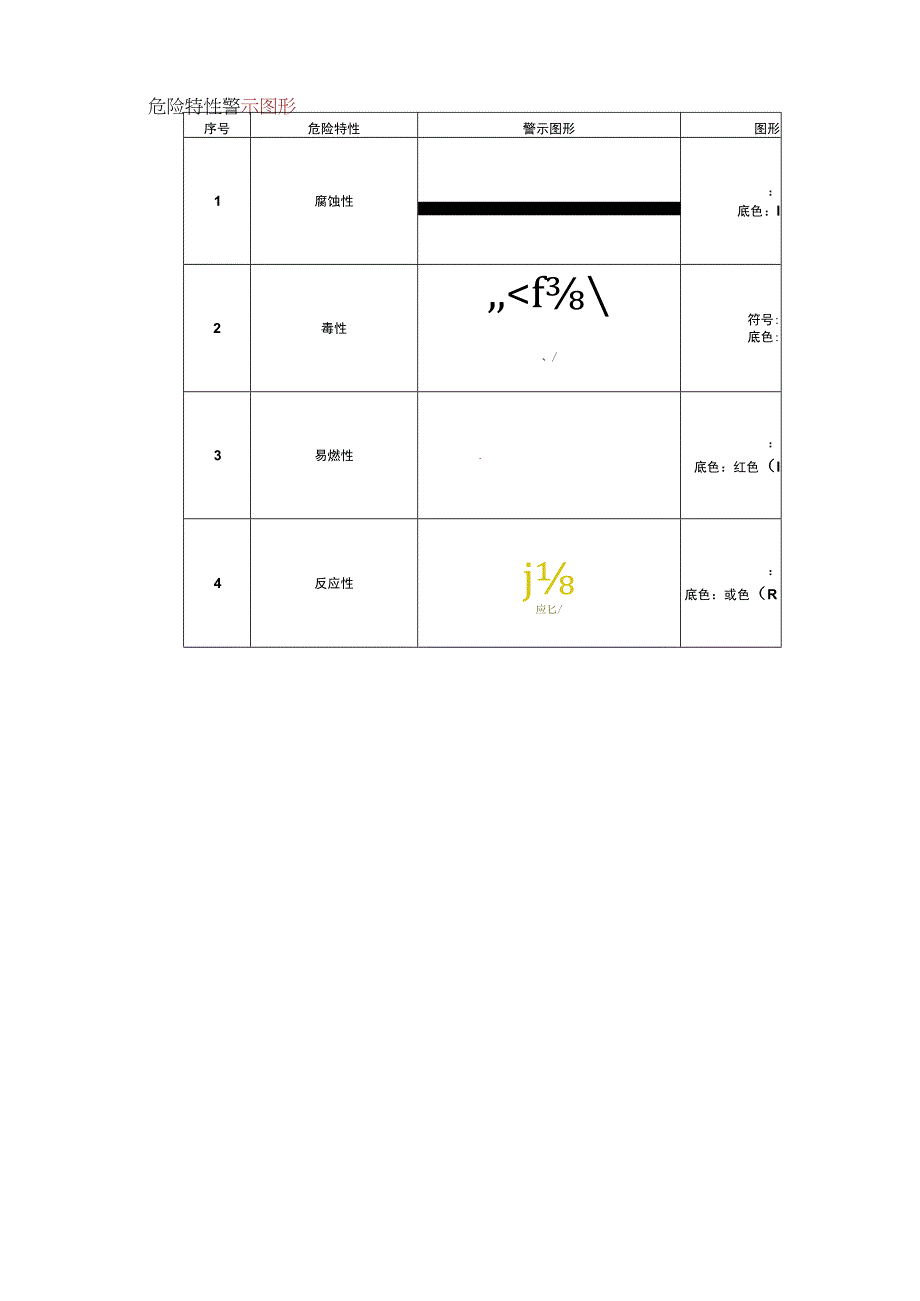 危险废物识别标志设置.docx_第3页