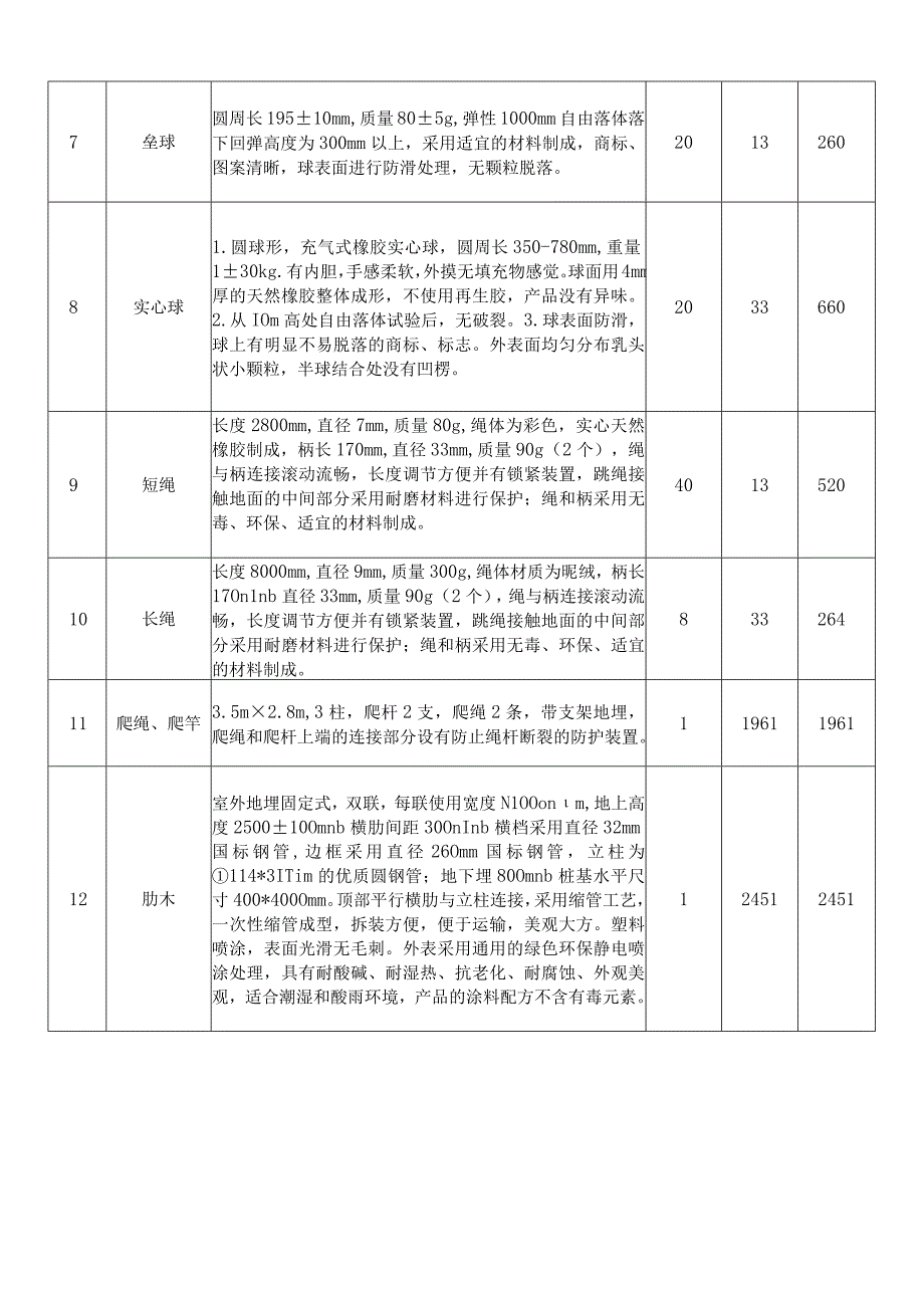 小学学校体育器材供货清单一览表.docx_第2页