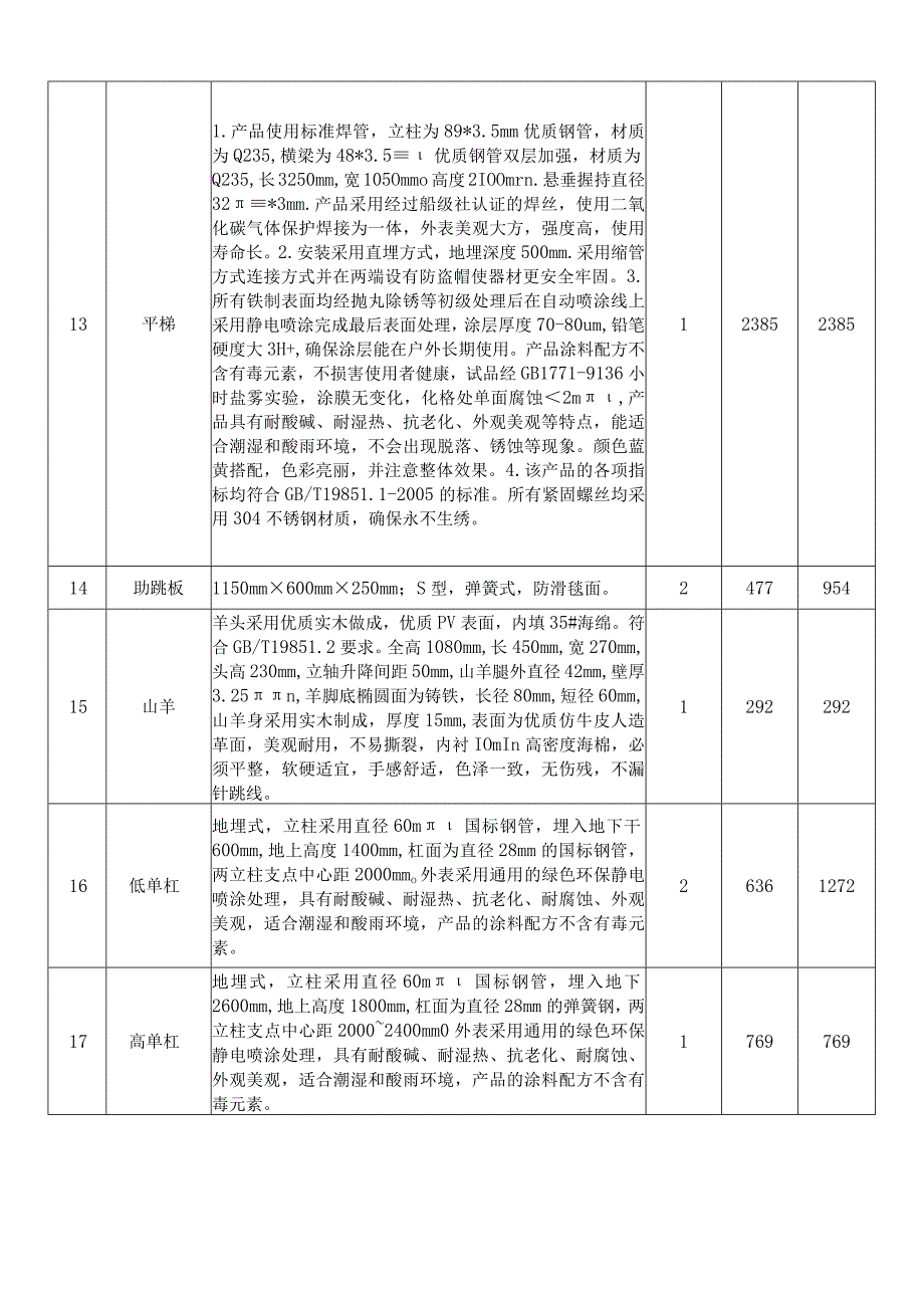 小学学校体育器材供货清单一览表.docx_第3页