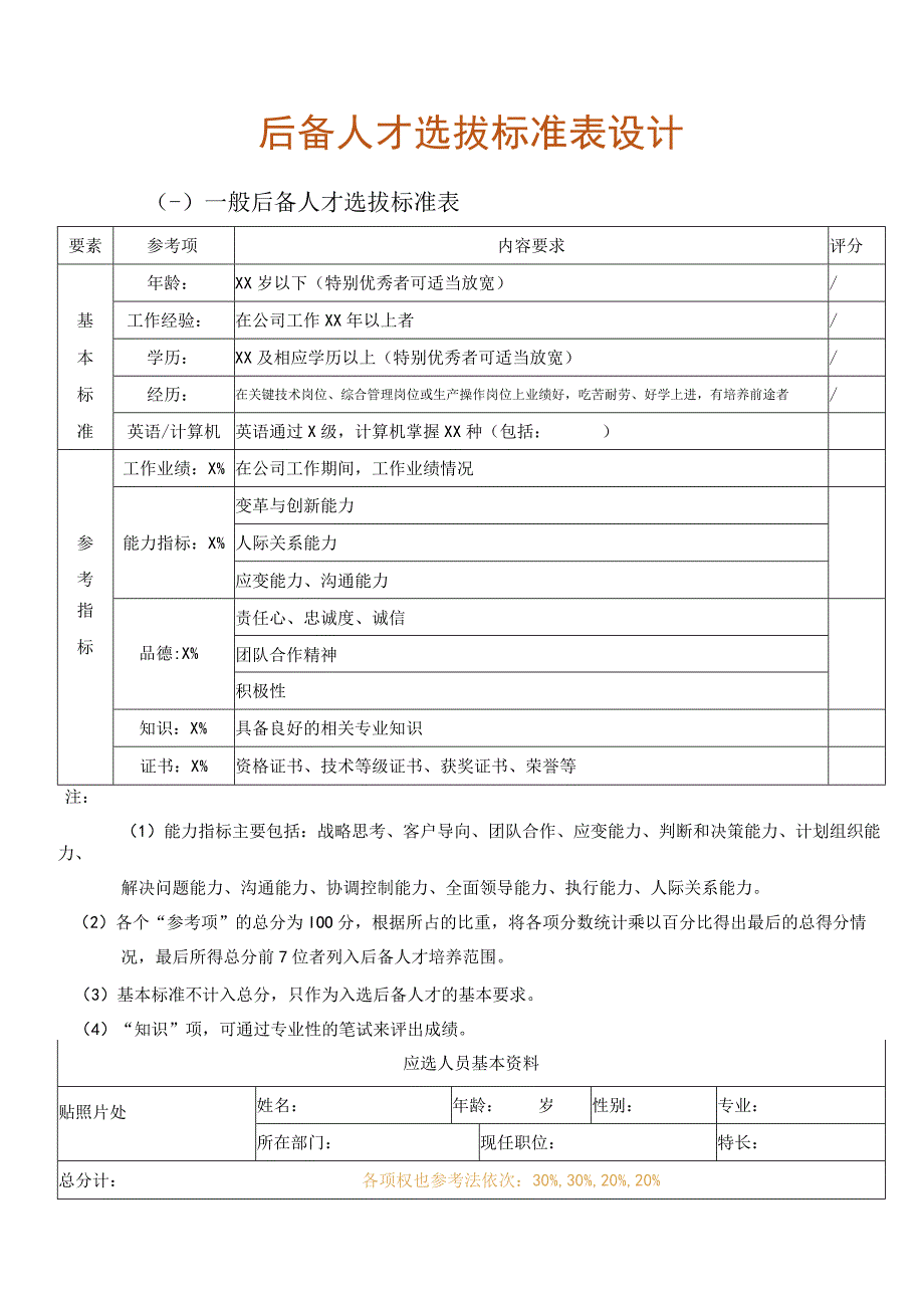 后备人才选拔标准表设计.docx_第1页