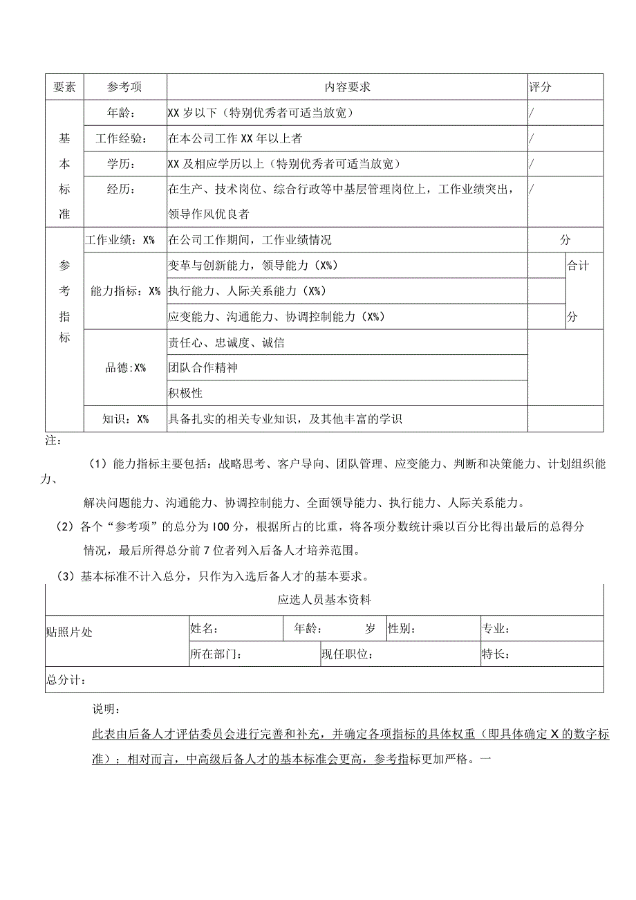 后备人才选拔标准表设计.docx_第3页