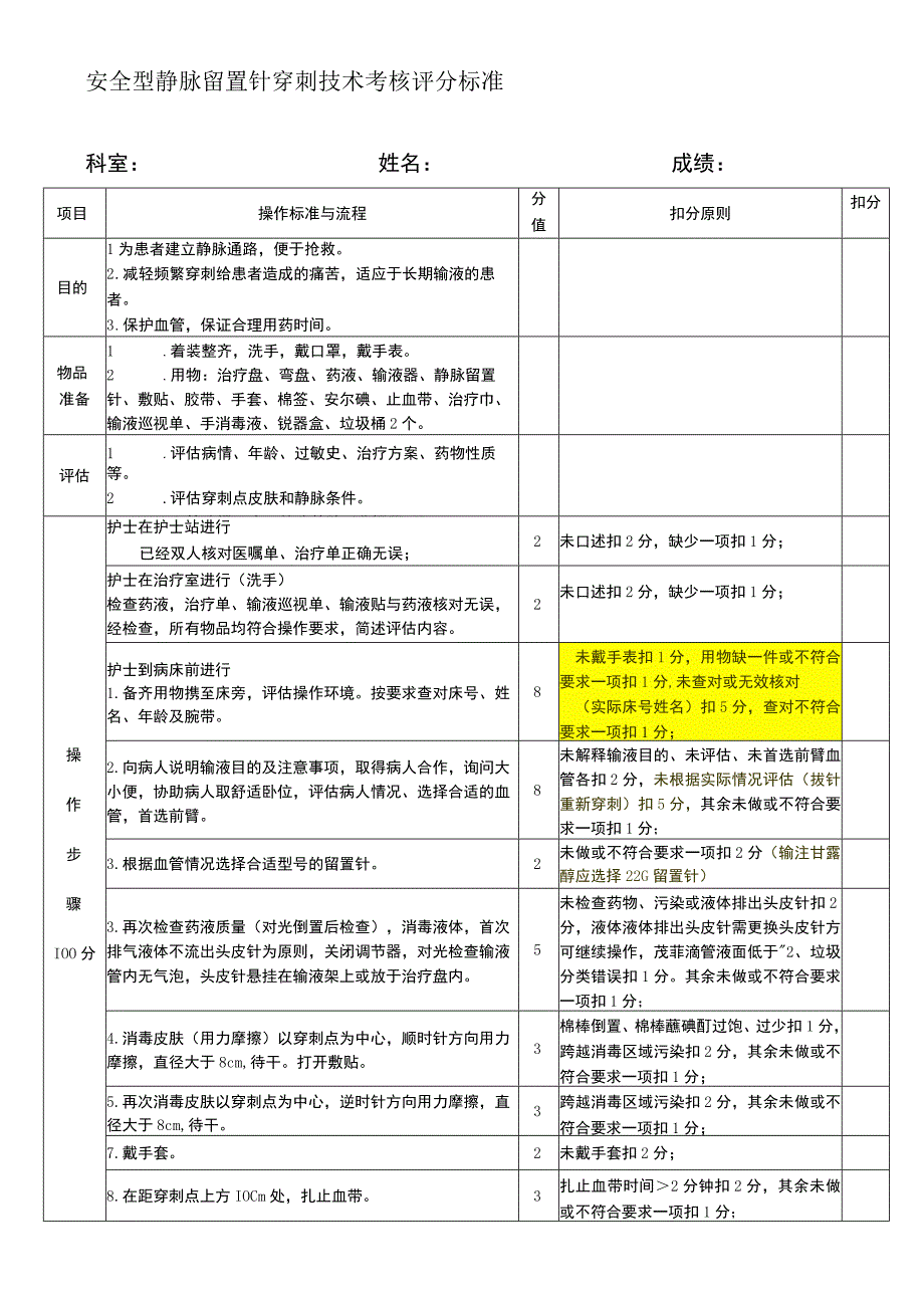 安全型静脉留置针穿刺技术考核评分标准.docx_第1页