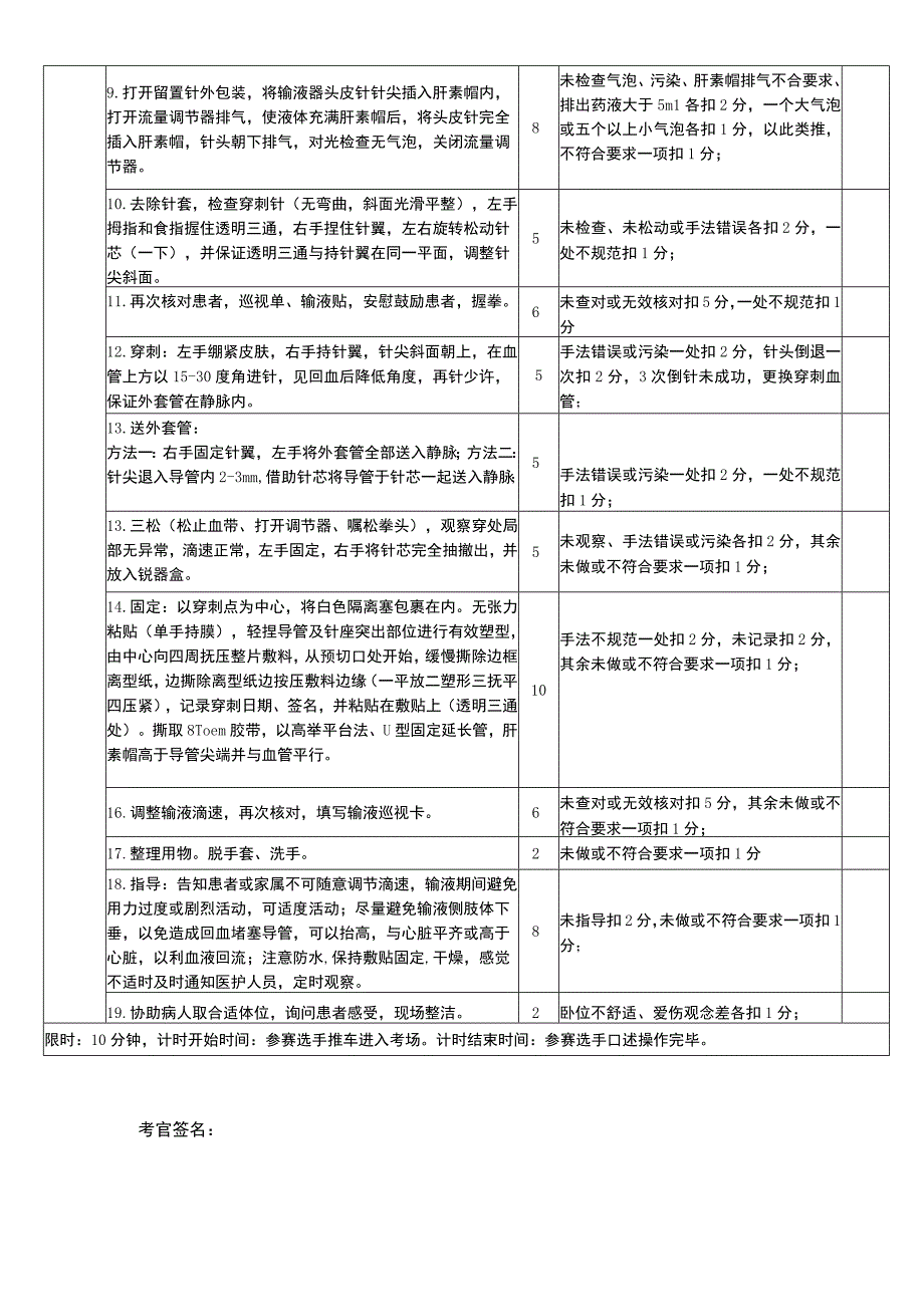 安全型静脉留置针穿刺技术考核评分标准.docx_第2页