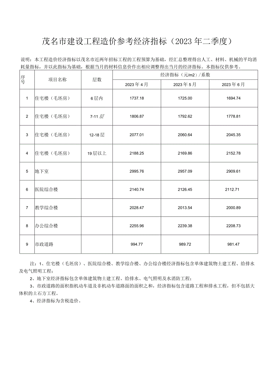 工程造价经济指标测算情况汇报.docx_第1页