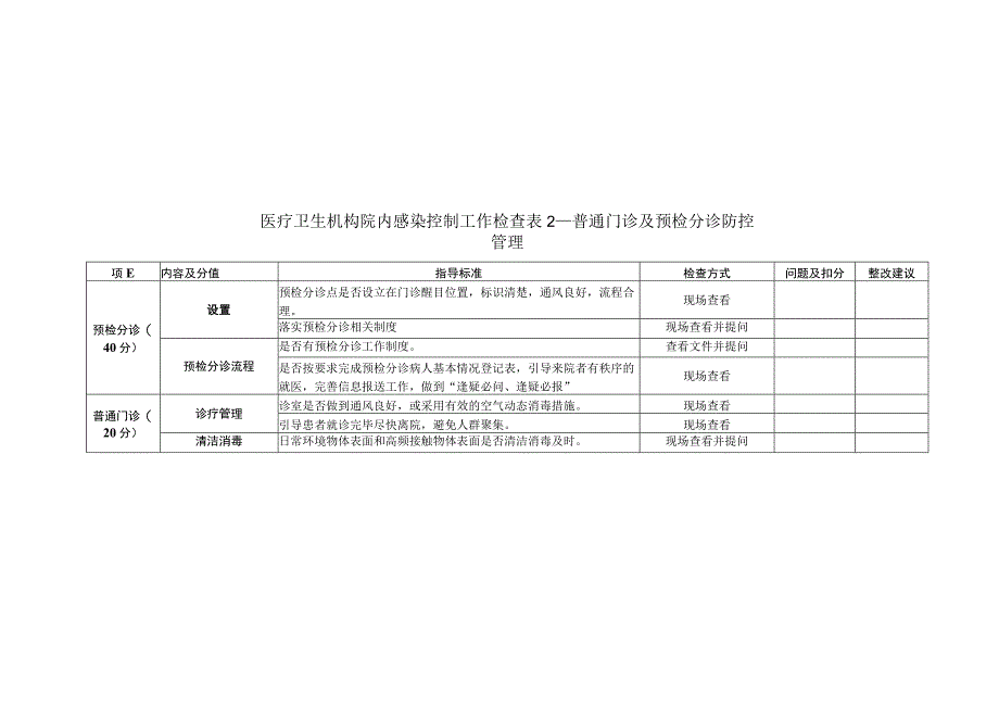 医疗卫生机构院内感染控制工作检查表 2—普通门诊及预检分诊防控1-2-10.docx_第1页