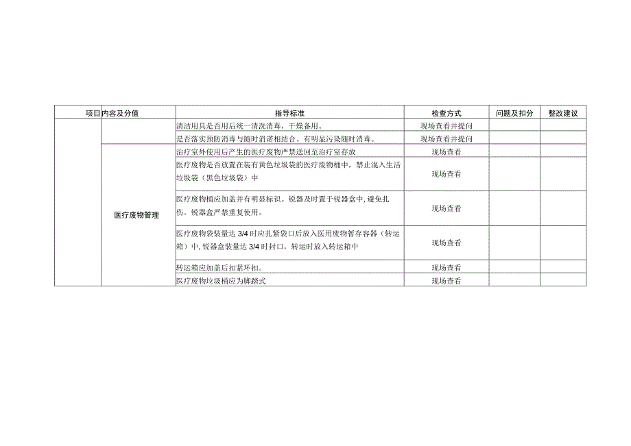 医疗卫生机构院内感染控制工作检查表 2—普通门诊及预检分诊防控1-2-10.docx_第2页