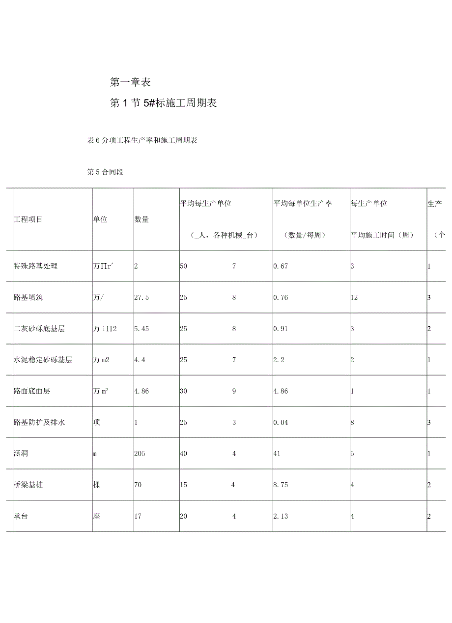 北京六环路投标施工组织设计.docx_第3页