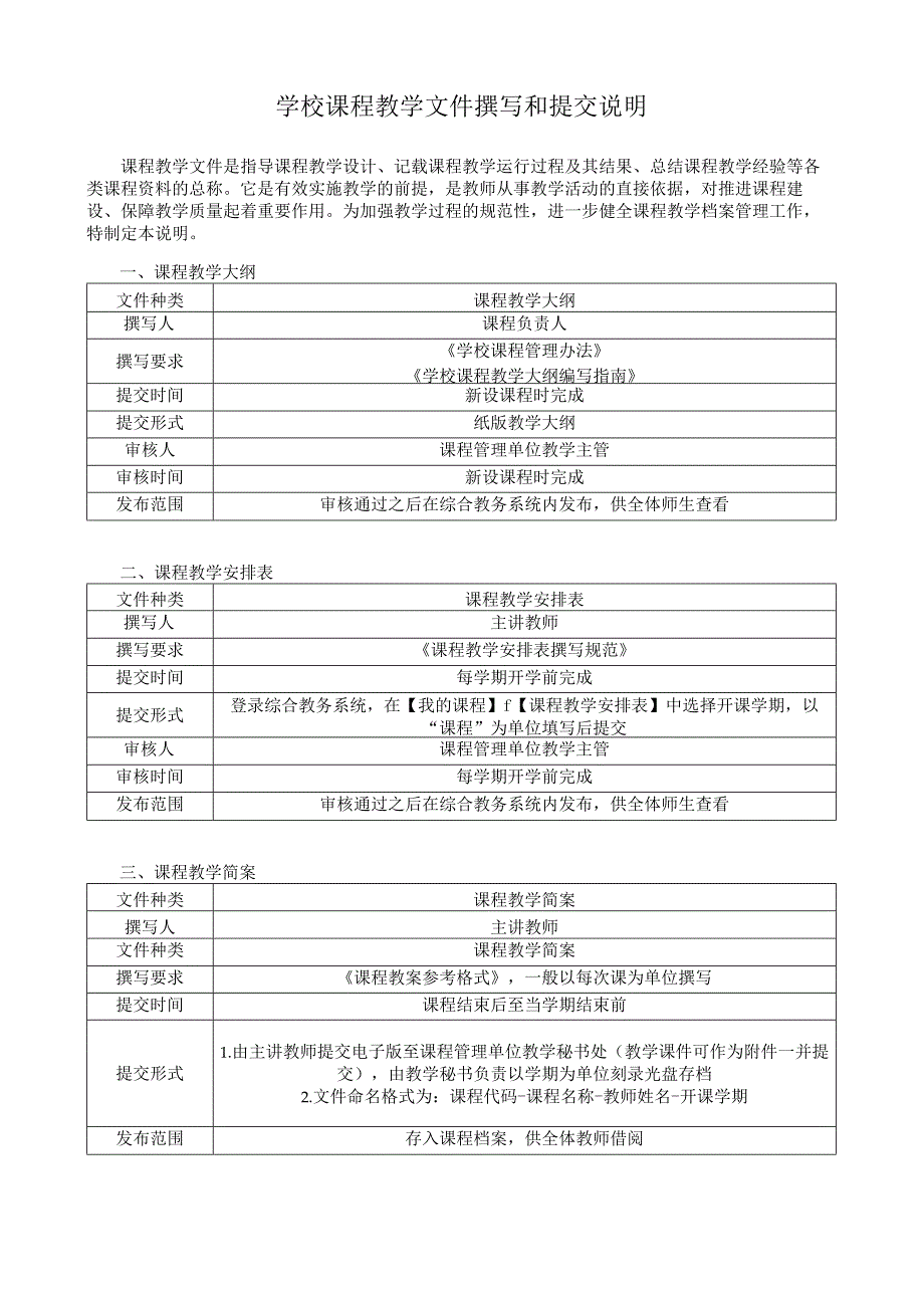 学校课程教学文件撰写和提交说明.docx_第1页