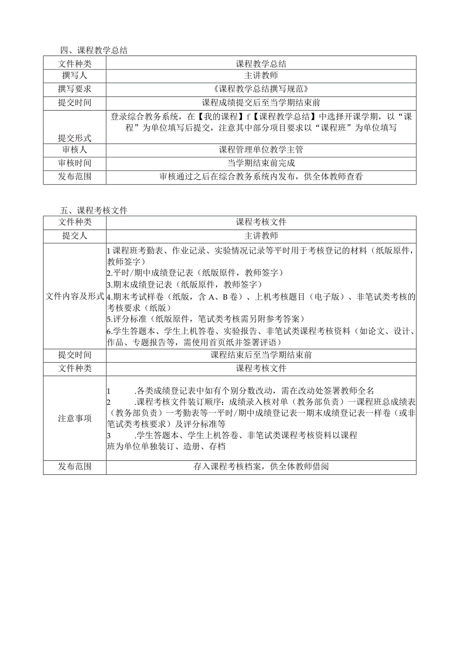 学校课程教学文件撰写和提交说明.docx_第2页