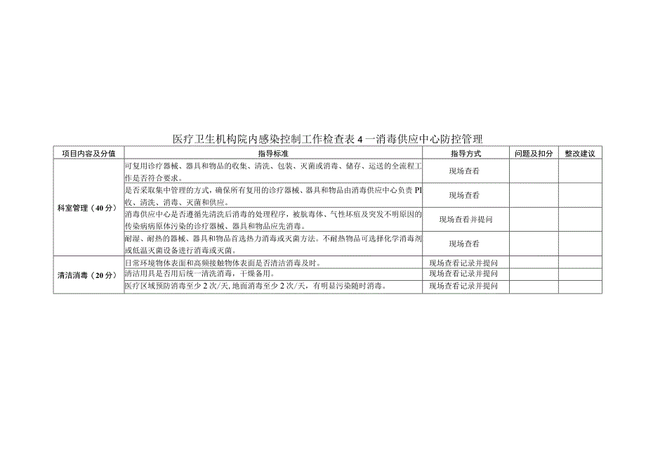 医疗卫生机构院内感染控制工作检查表 4—消毒供应中心防控管理1-2-10.docx_第1页