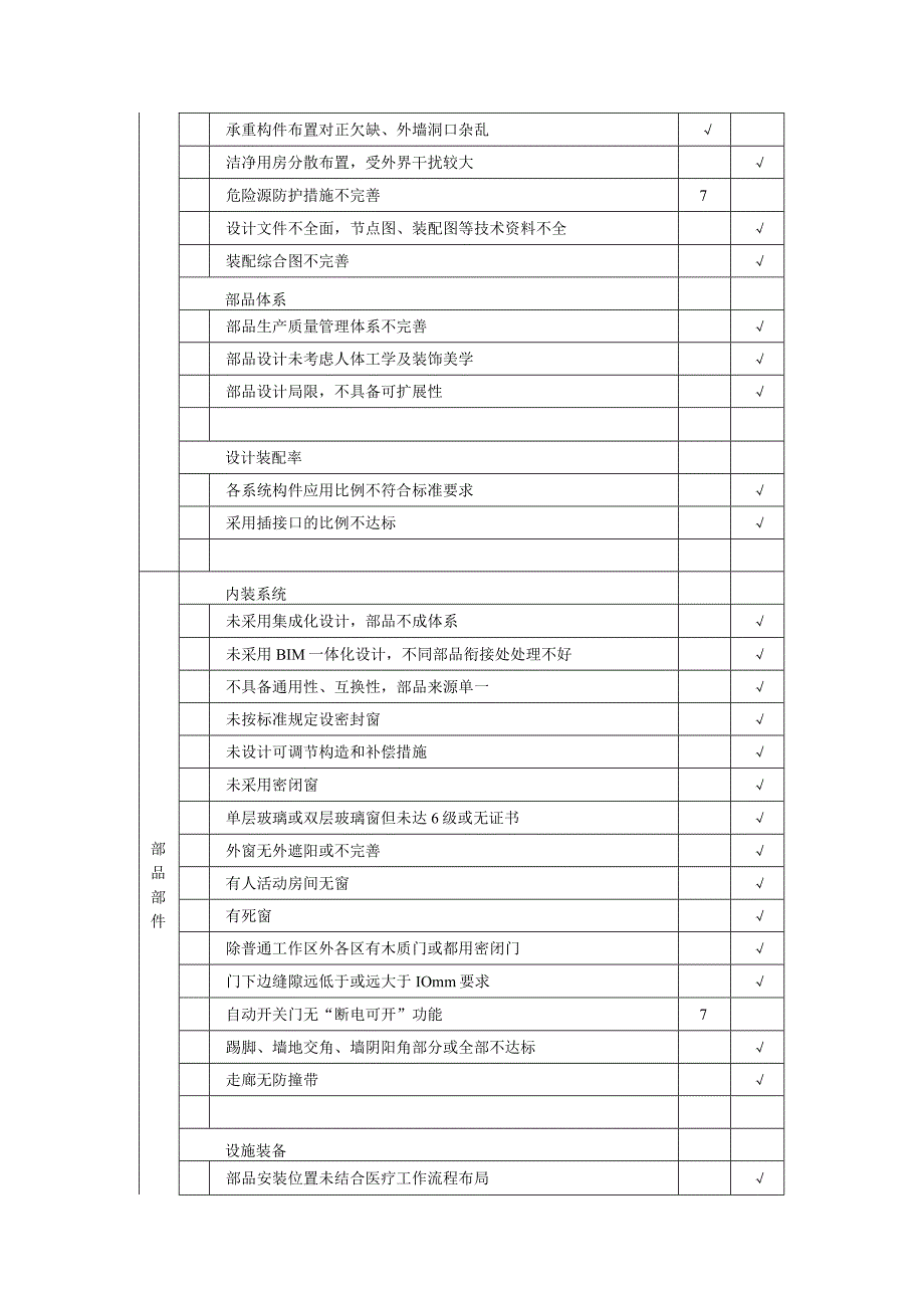 医院装配式洁净单元工程评价项目表、日常监测项目.docx_第2页