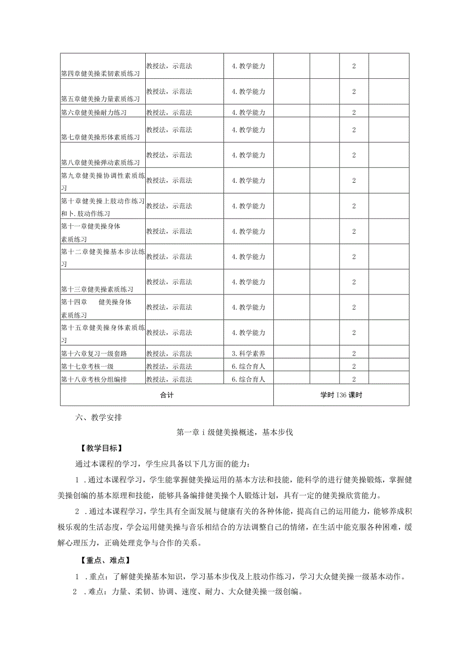 大学体育二（健美操）教学大纲.docx_第3页