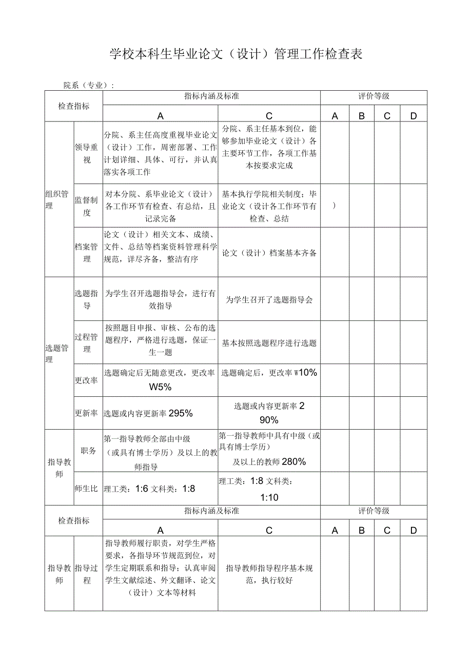 学校本科生毕业论文（设计）管理工作检查表.docx_第1页