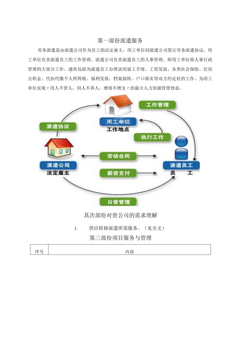 劳务派遣服务方案26290.docx_第2页