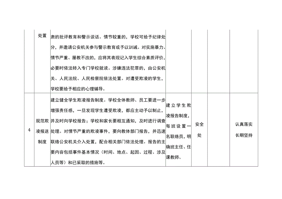 学校防范校园欺凌工作任务清单.docx_第3页