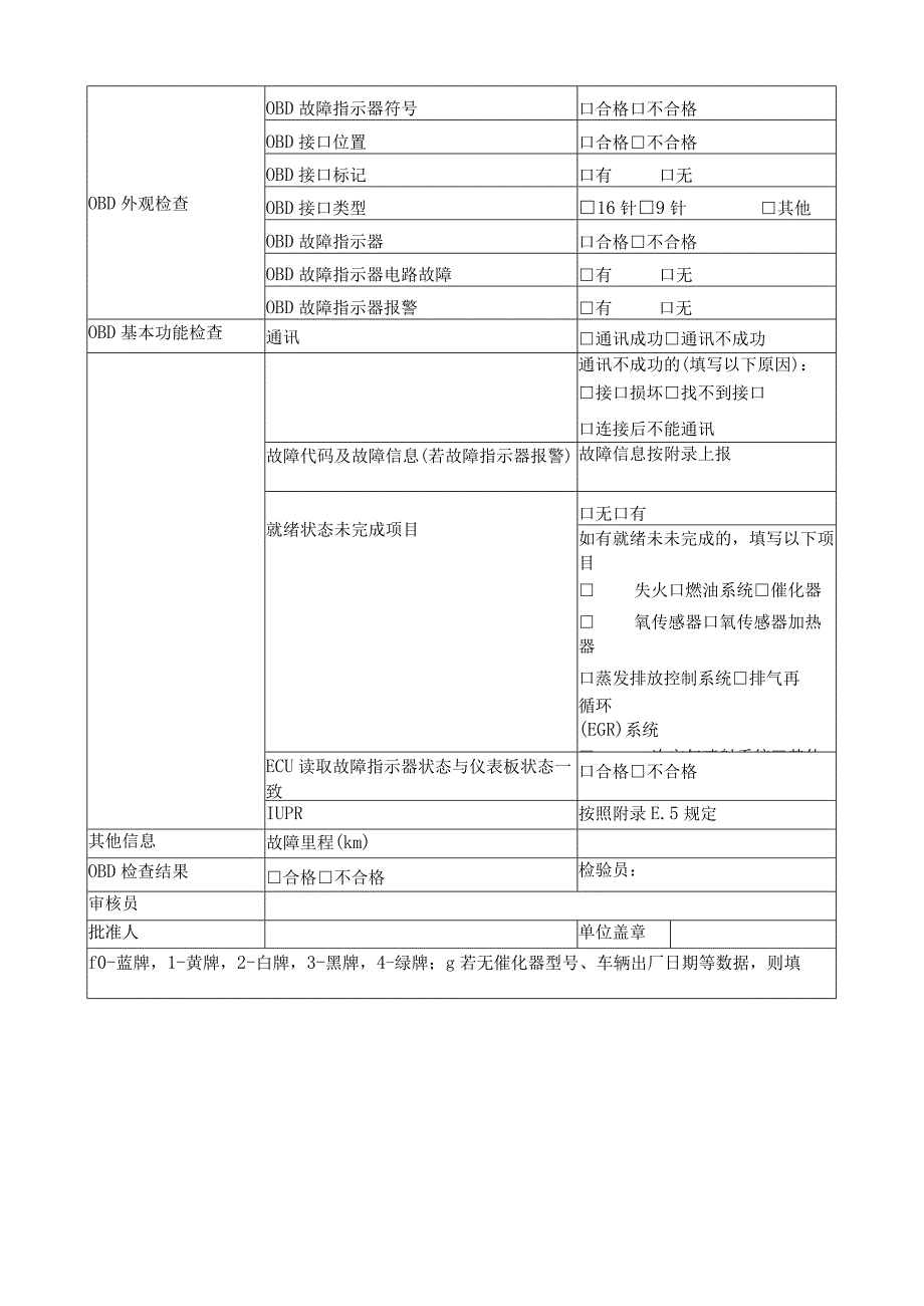 在用汽油车辆环保检验报告.docx_第3页