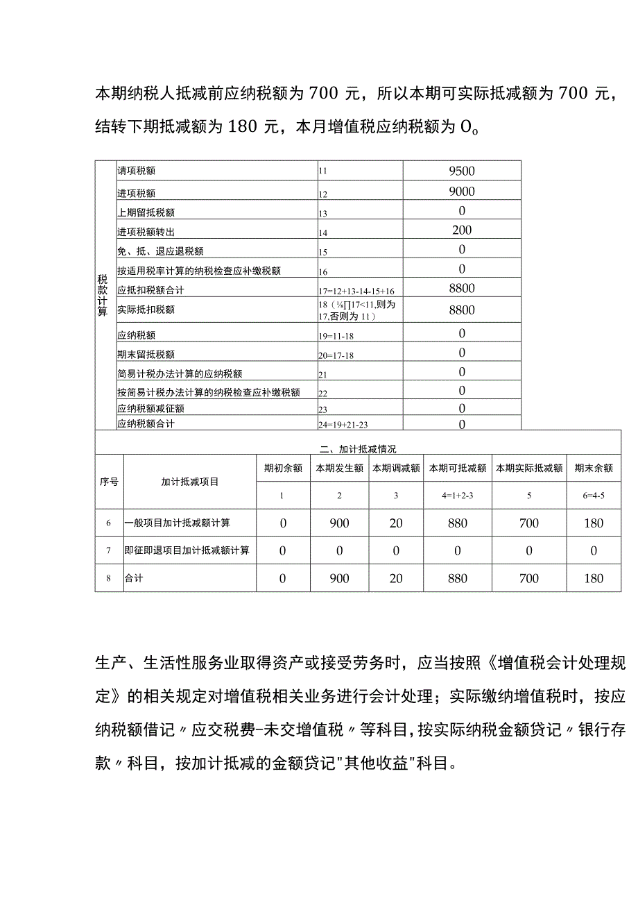 增值税进项税额加计抵减的会计账务处理.docx_第2页