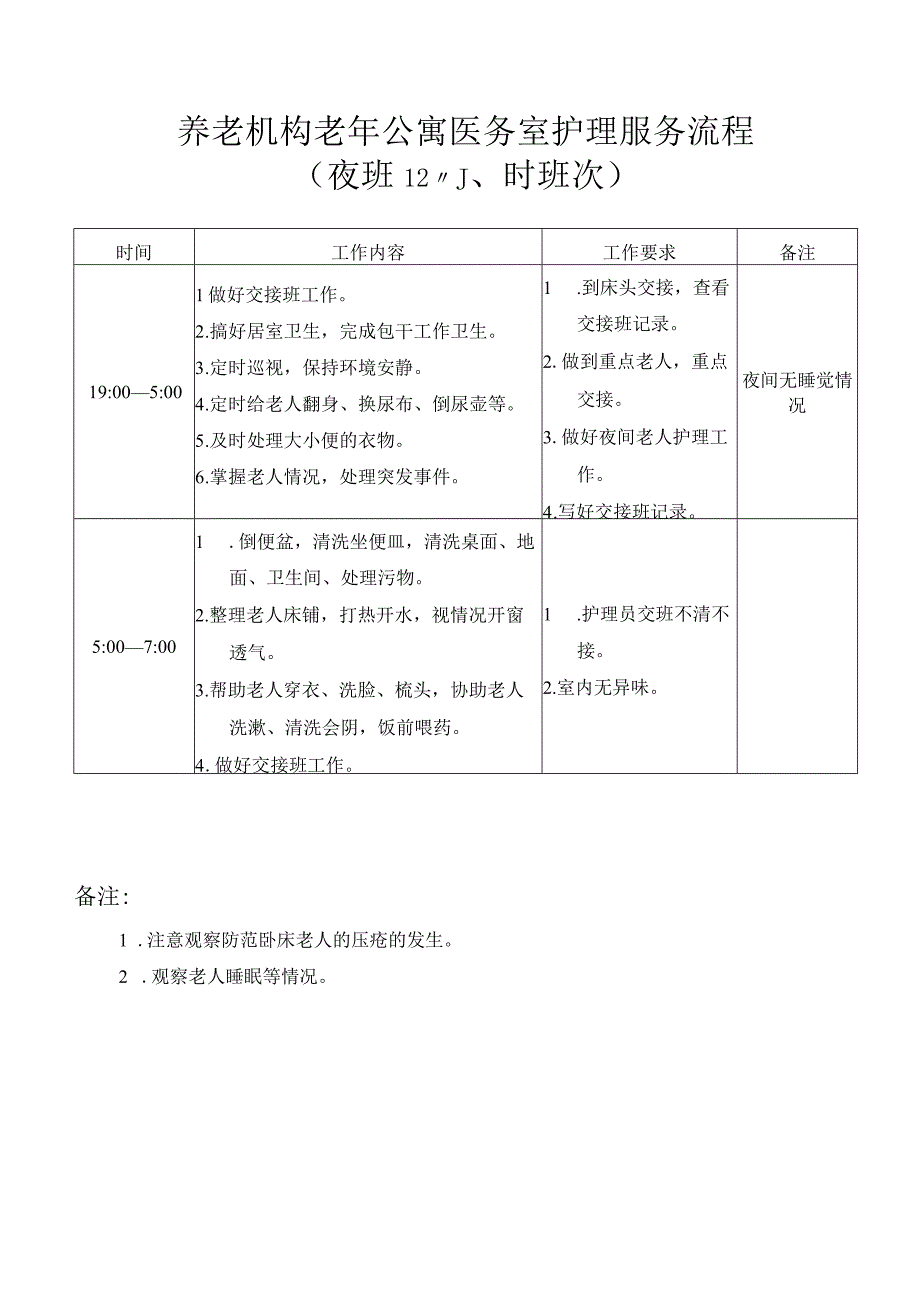 养老机构老年公寓医务室护理服务流程1-1-5.docx_第1页