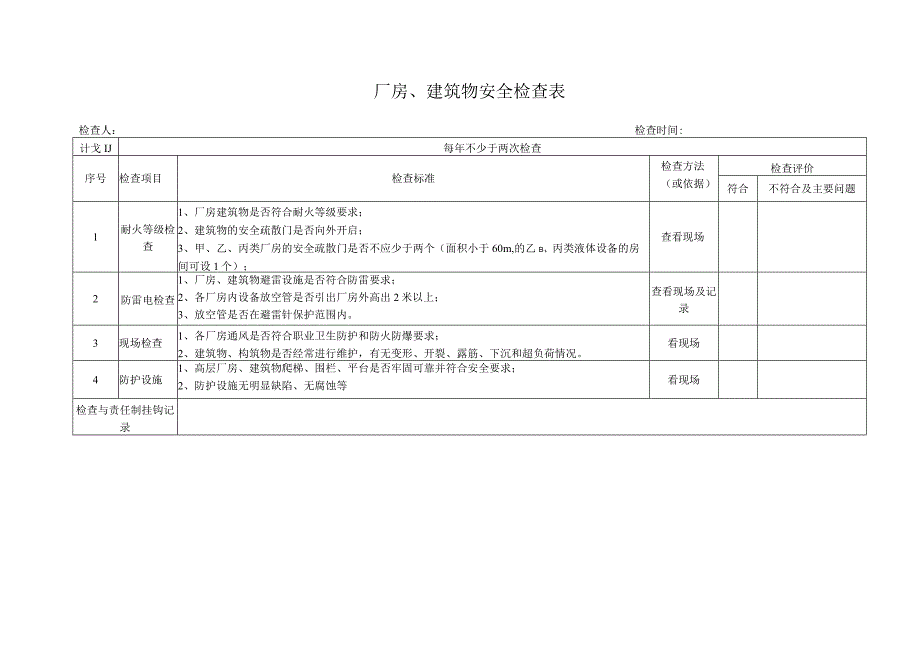 厂房建筑物安全检查表.docx_第1页