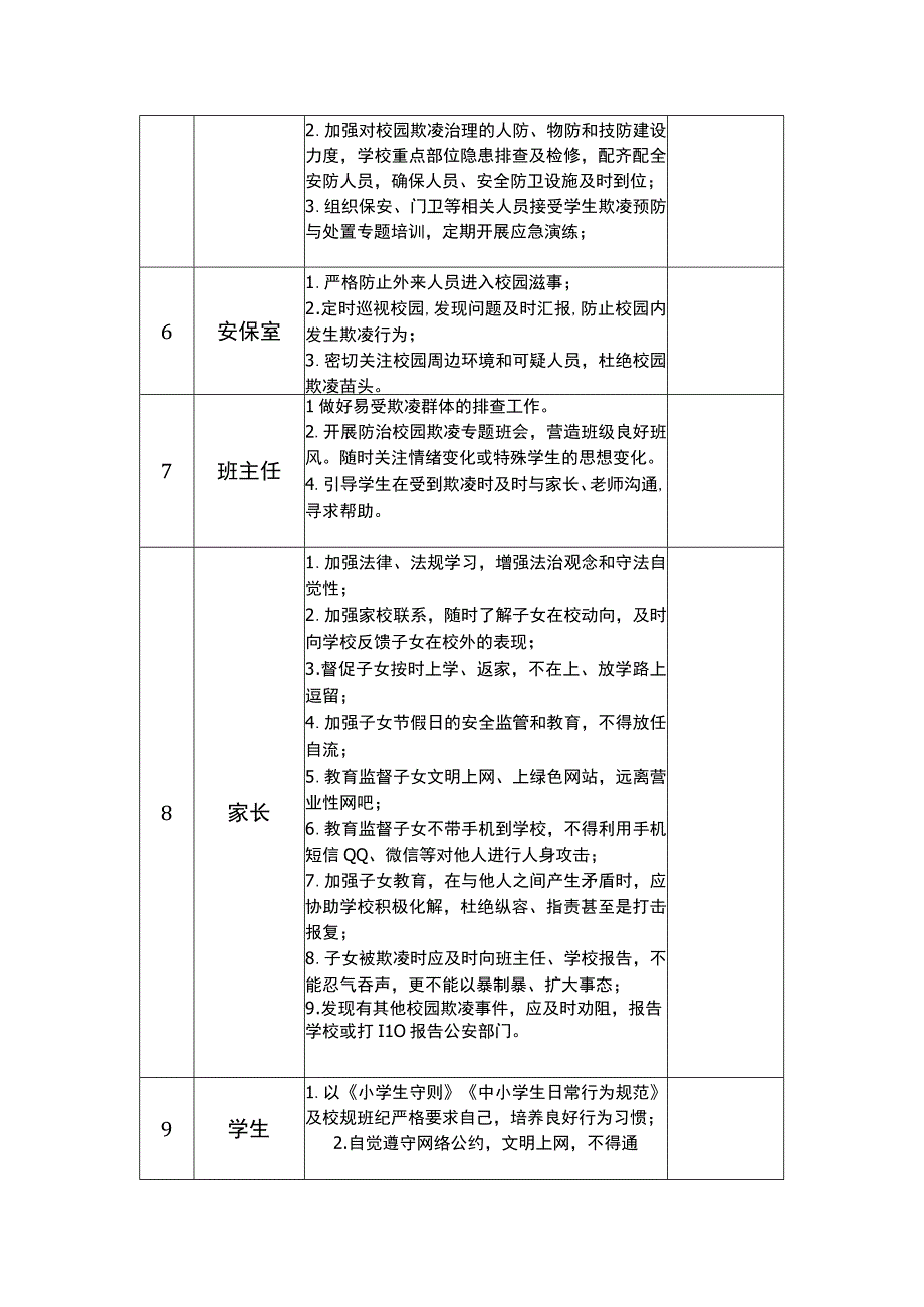 学校校园防欺凌工作责任清单.docx_第2页