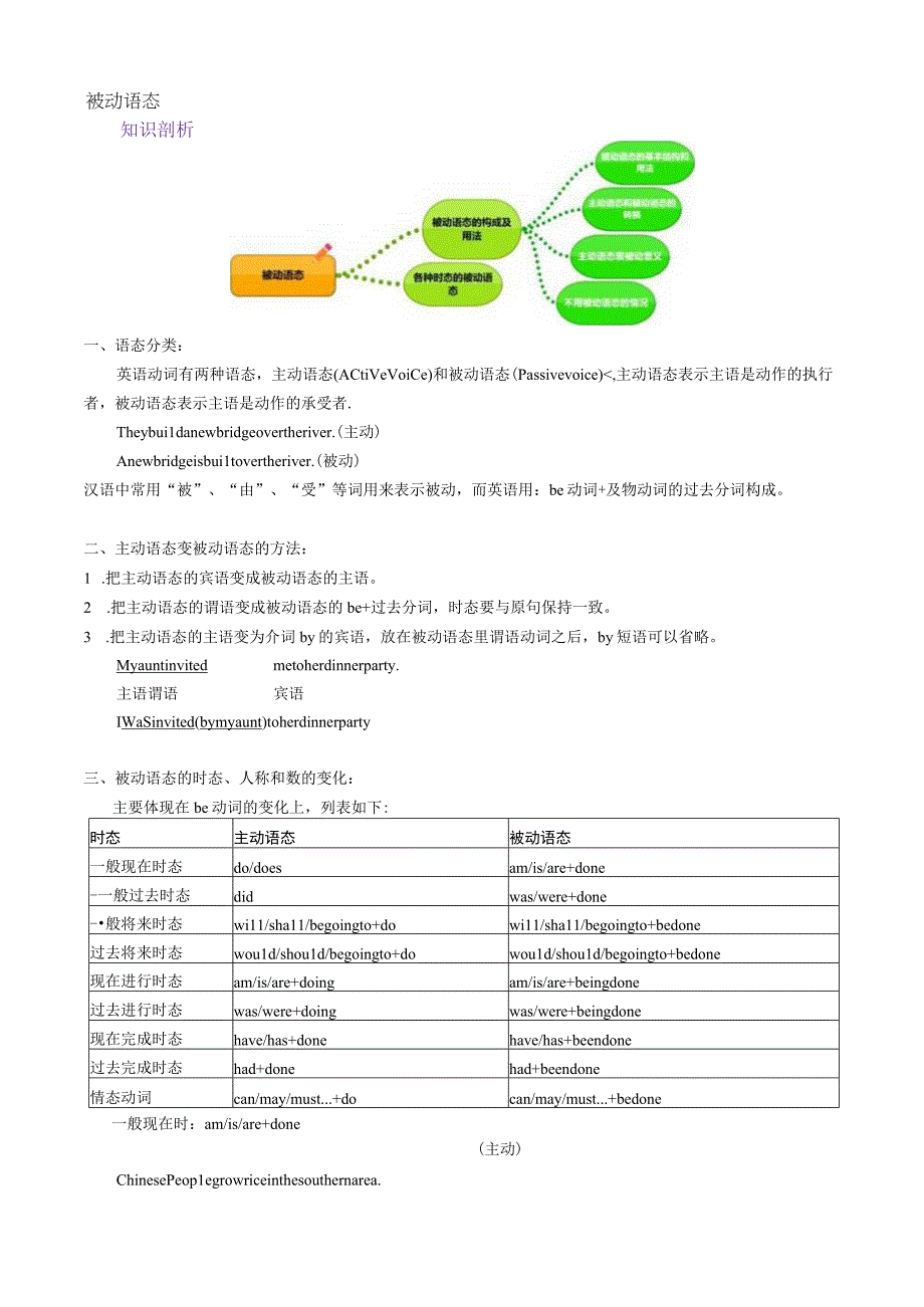 初中语法之被动语态.docx_第1页