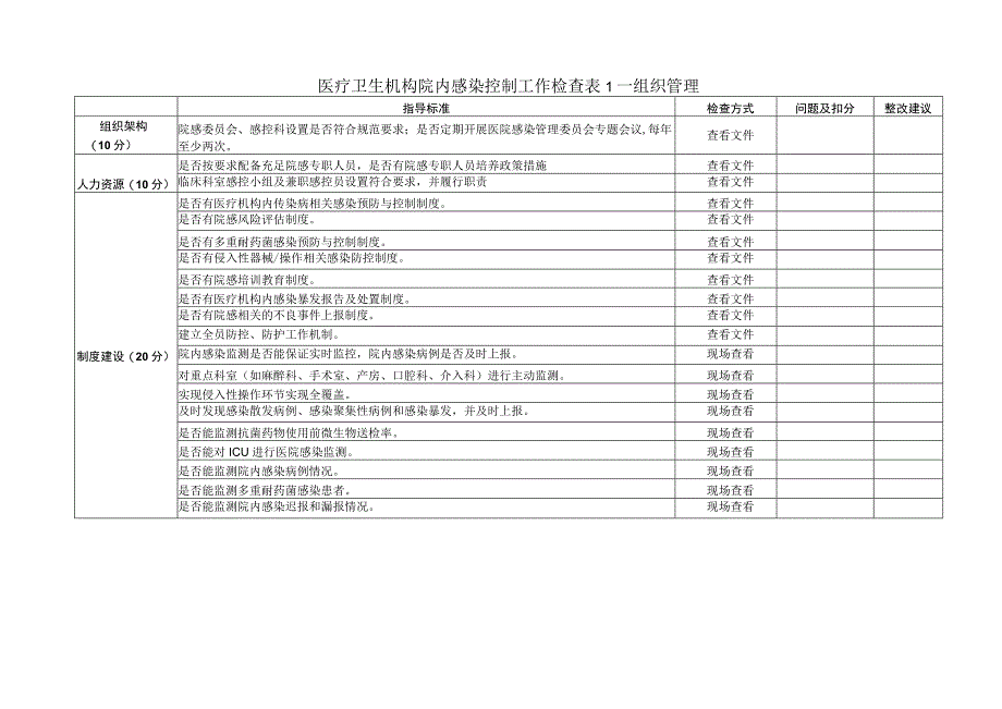 医疗卫生机构院内感染控制工作检查表 1 —组织管理1-2-10.docx_第1页