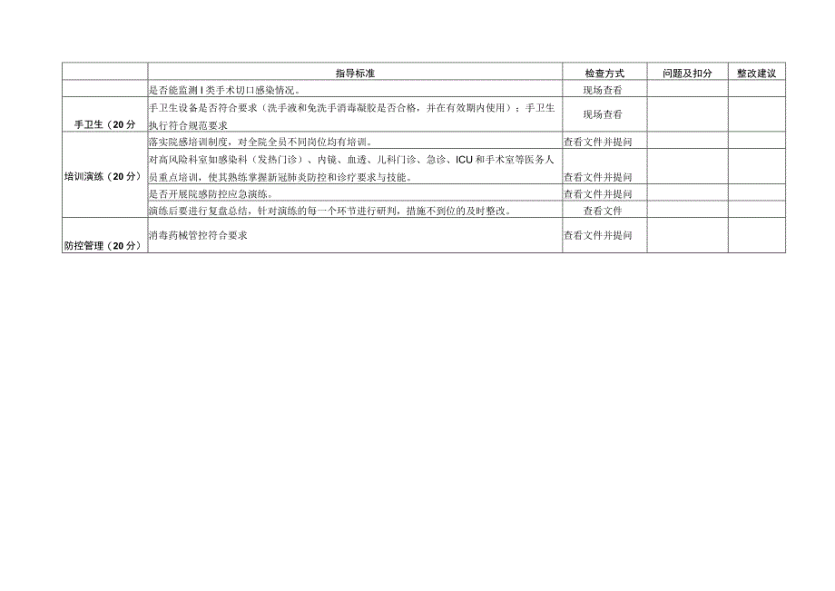 医疗卫生机构院内感染控制工作检查表 1 —组织管理1-2-10.docx_第2页