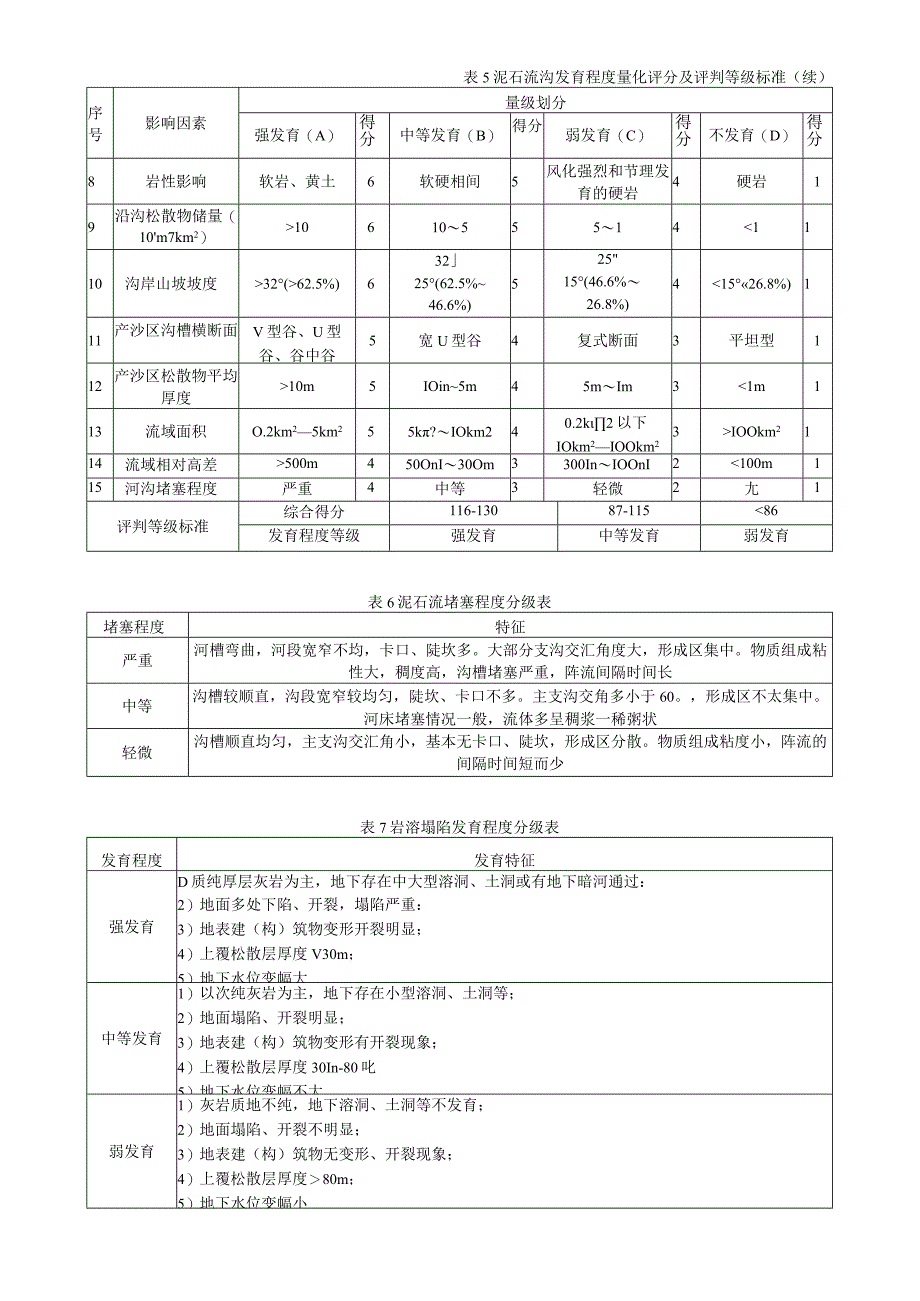 地质灾害发育程度分级.docx_第3页