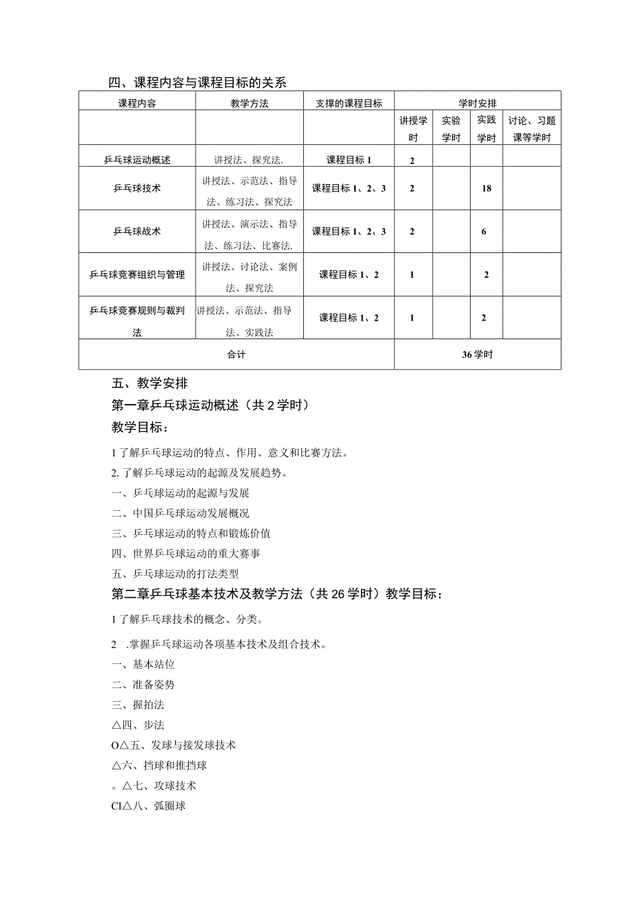 大学体育二（乒乓球）教学大纲.docx_第2页