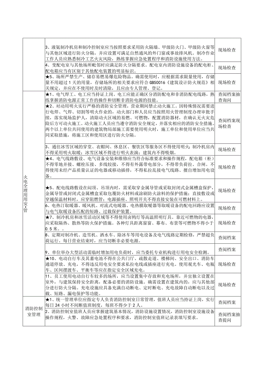 室内冰雪场所消防安全风险自查检查指南.docx_第3页