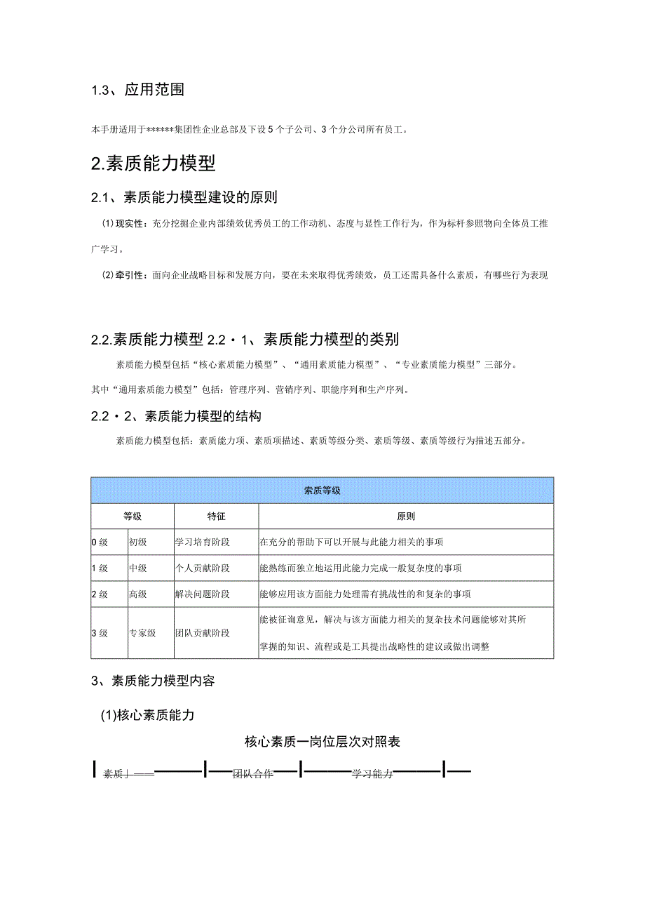 国内某集团性企业素质能力模型研究及应用手册.docx_第2页