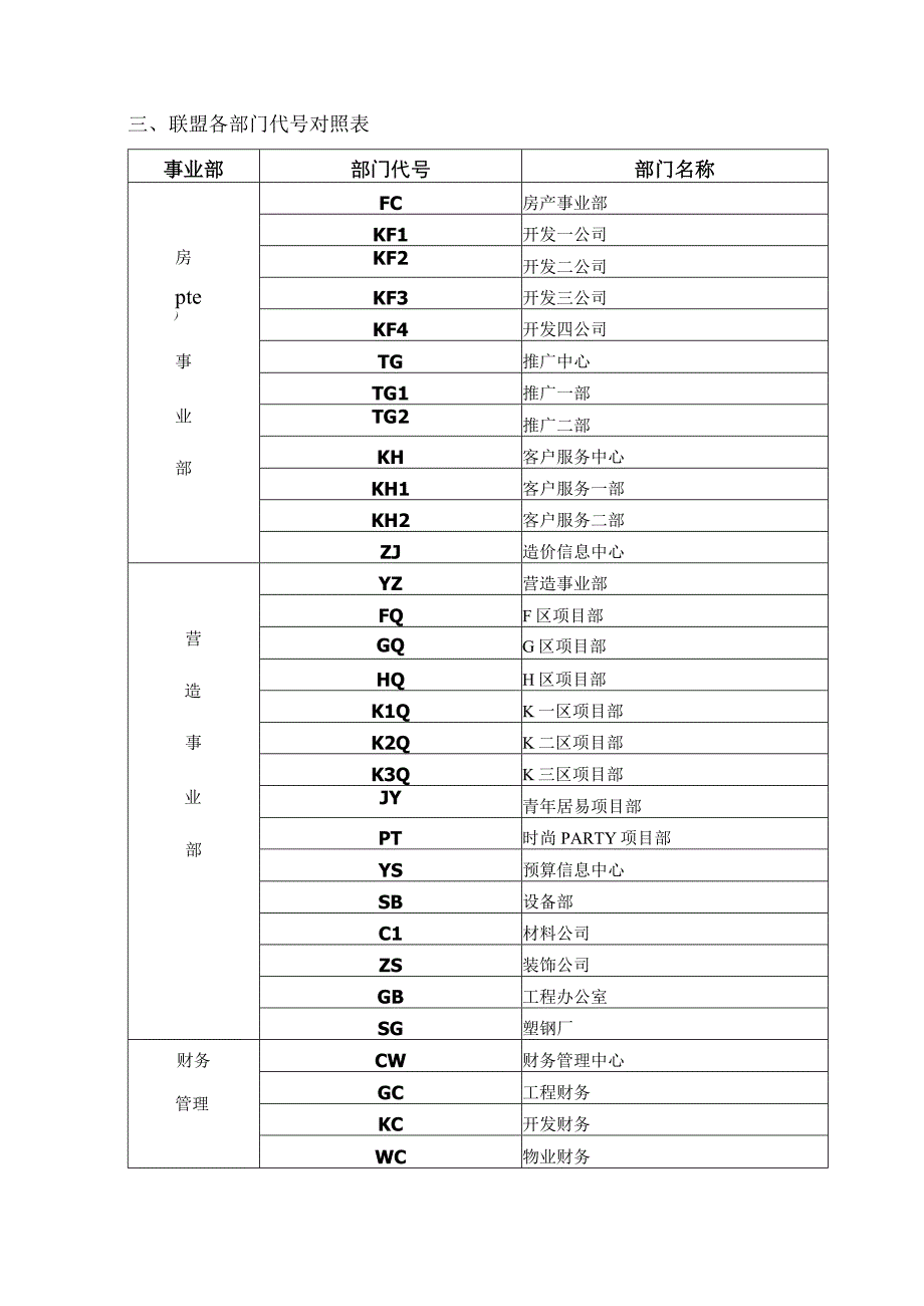 关于《绩效管理作业手册》表单号的编制规定.docx_第3页