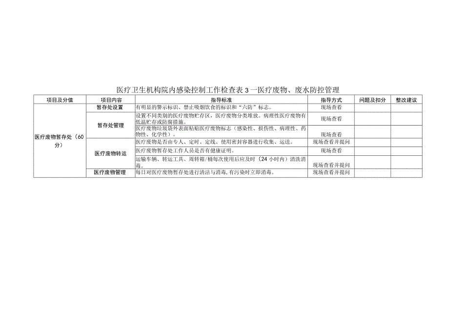 医疗卫生机构院内感染控制工作检查表 3—医疗废物、废水防控管理1-2-10.docx_第1页