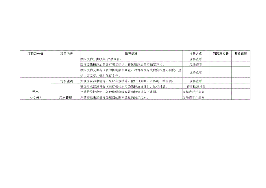 医疗卫生机构院内感染控制工作检查表 3—医疗废物、废水防控管理1-2-10.docx_第2页