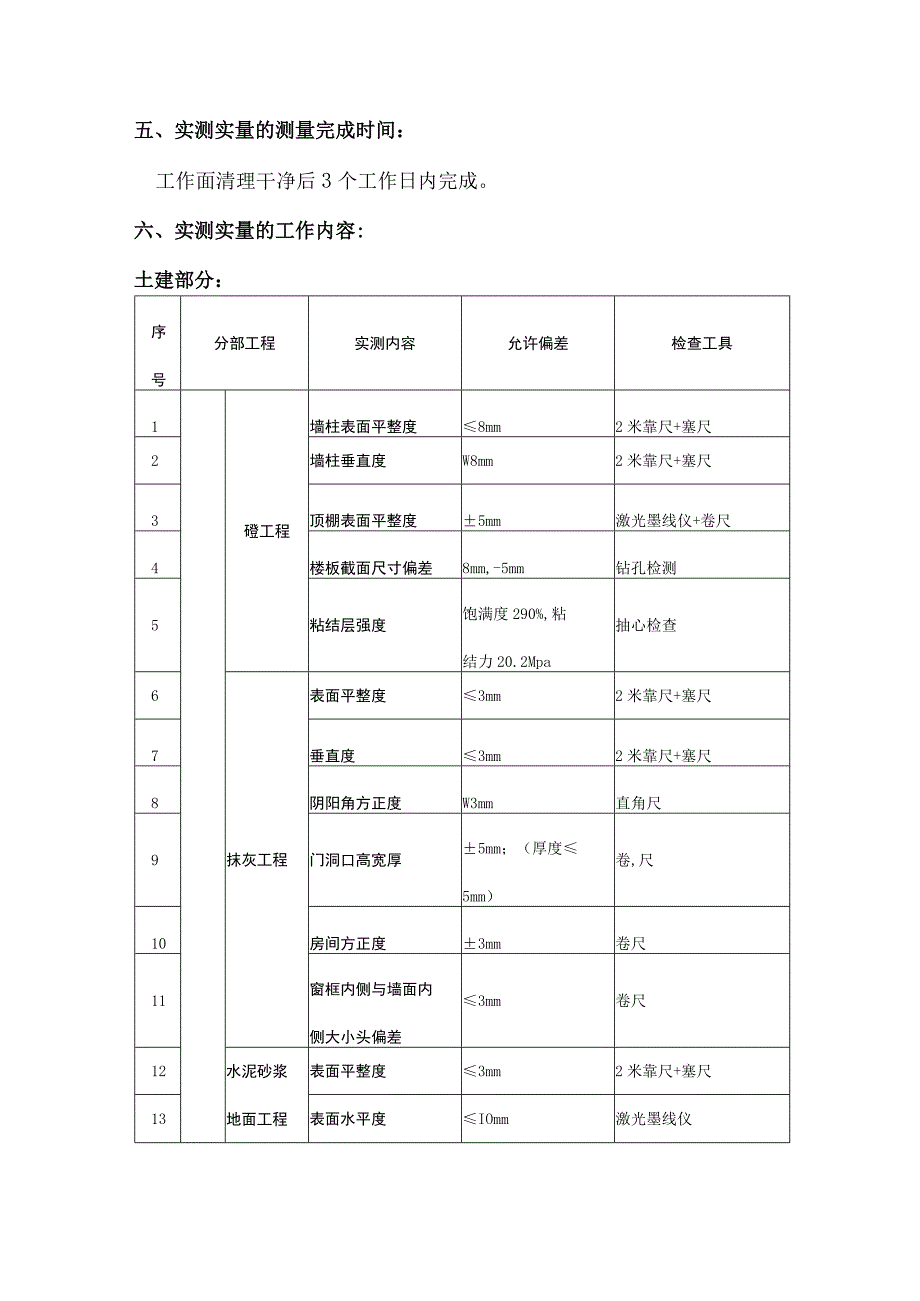 实测实量方案.docx_第3页