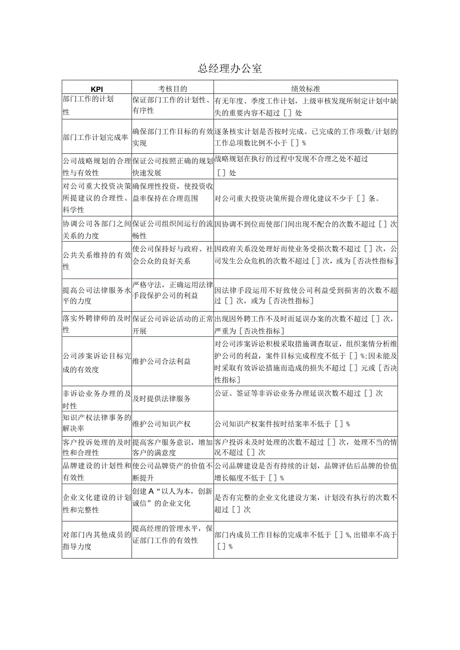 总经理办公室关键绩效考核指标.docx_第1页