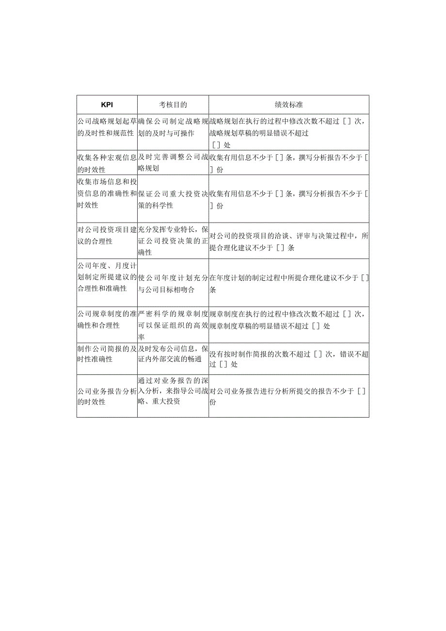 总经理办公室关键绩效考核指标.docx_第2页