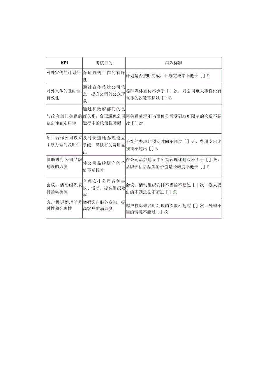 总经理办公室关键绩效考核指标.docx_第3页