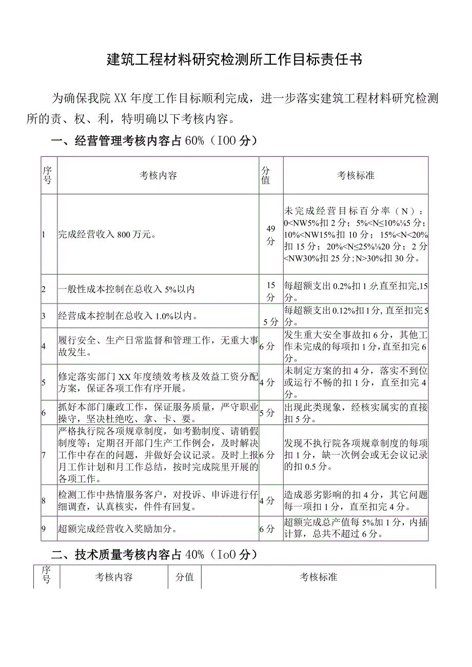 建筑工程材料研究检测所工作目标责任书.docx_第1页