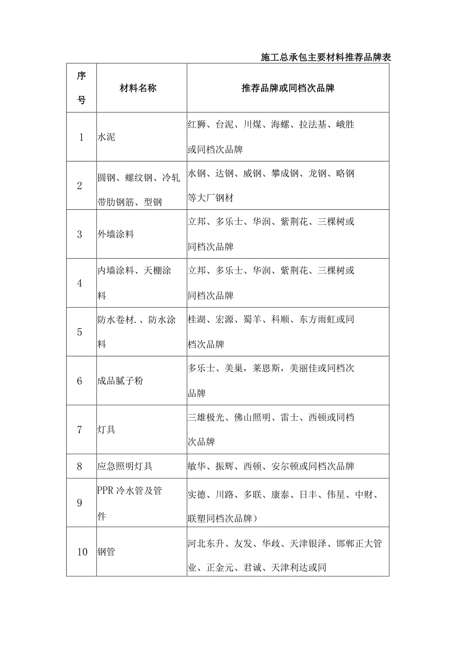 建设工程项目商业办公住宅农贸市场及配套设施消防工程分包招标主要条款.docx_第3页