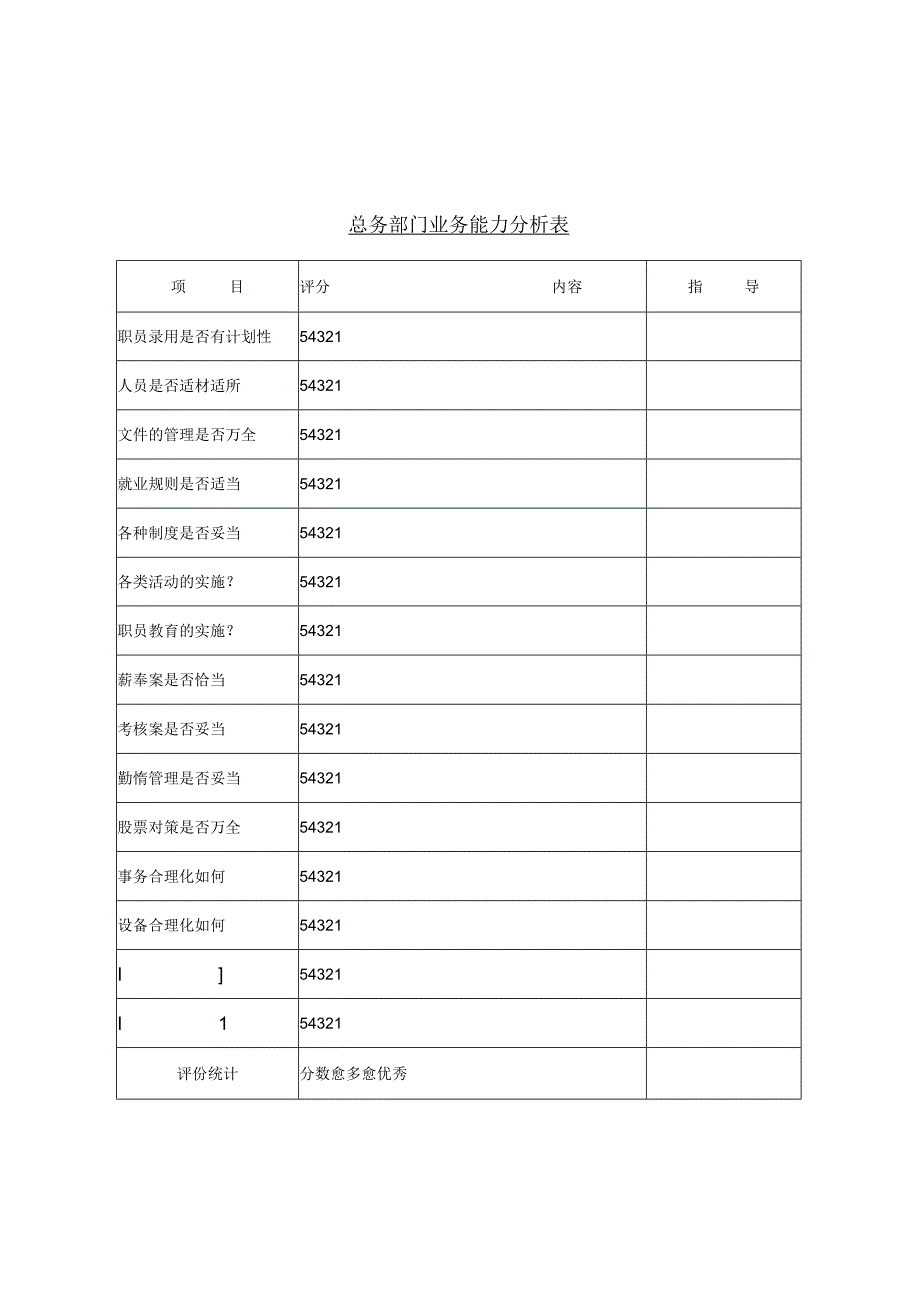 总务部门业务能力分析表.docx_第1页