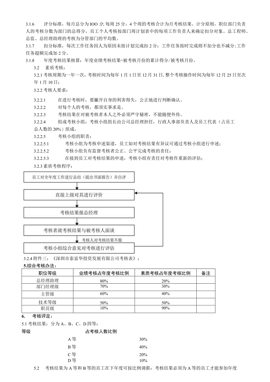 度考核管理规定.docx_第2页