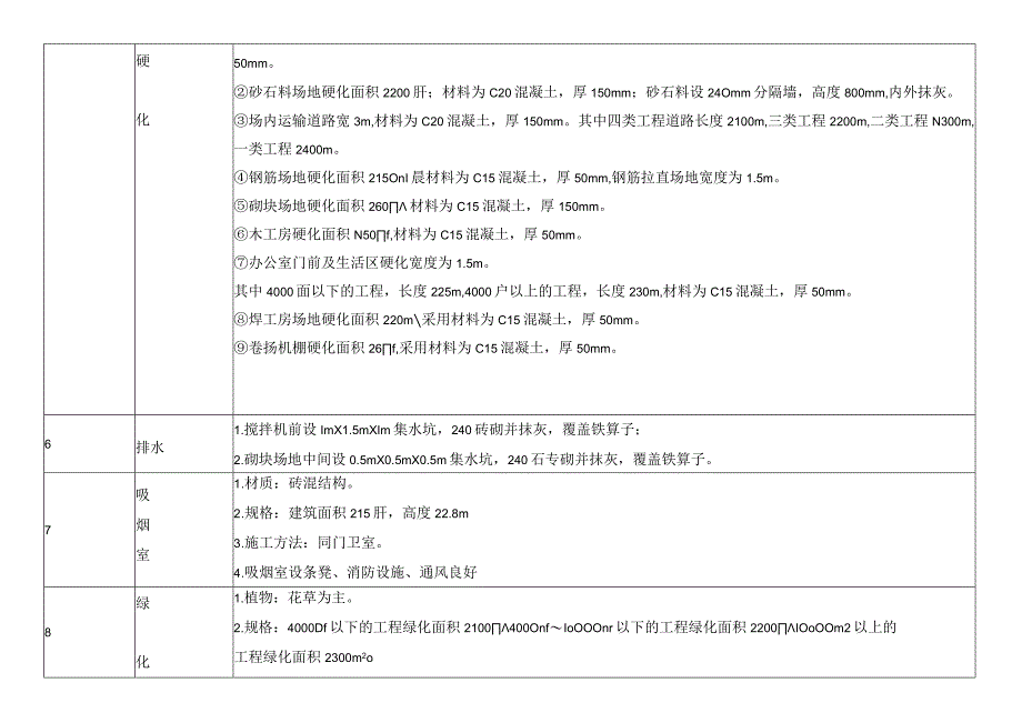 建筑工程达标文明工地实施细则.docx_第3页