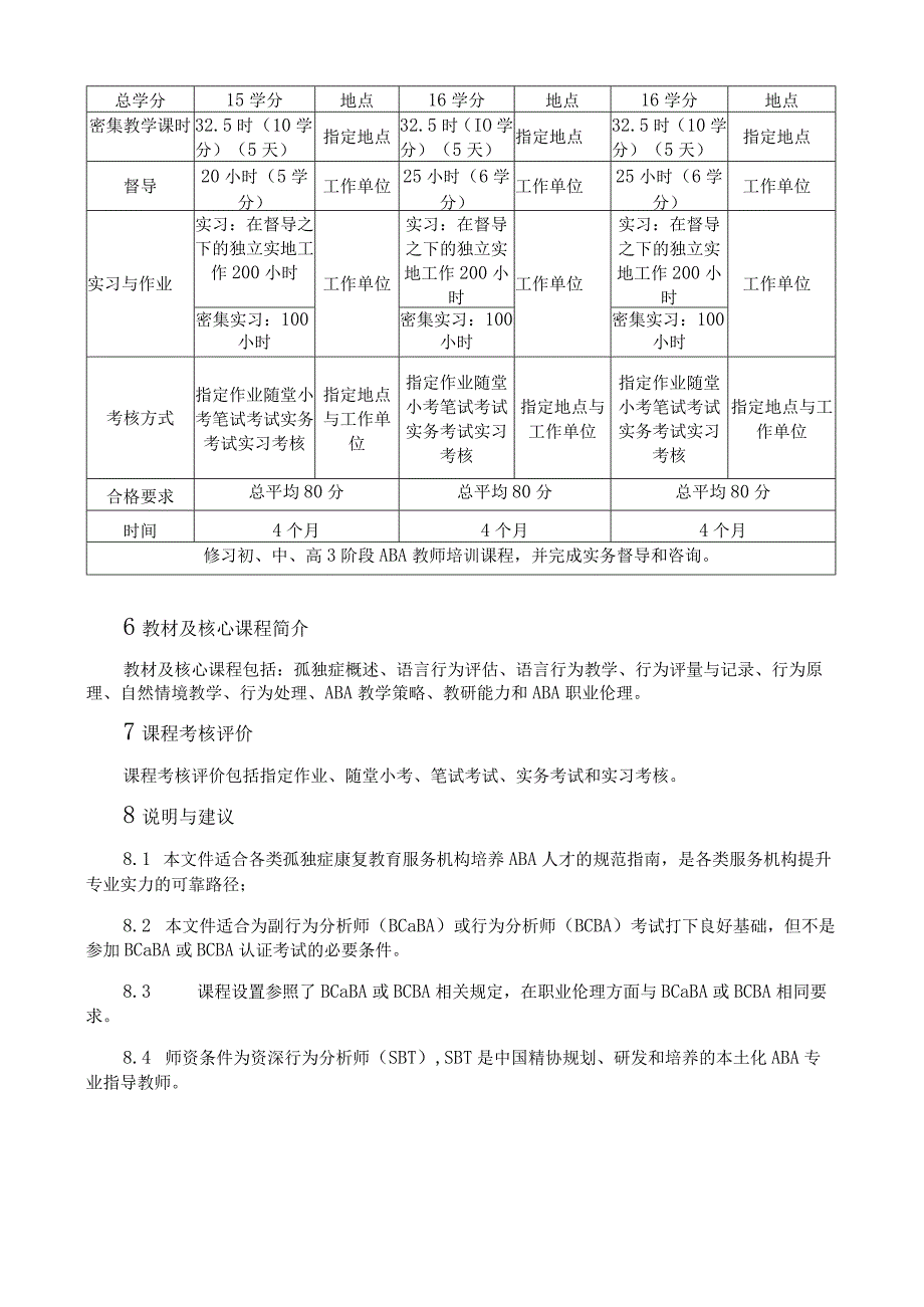 应用行为分析（ABA）教师培养规范.docx_第3页