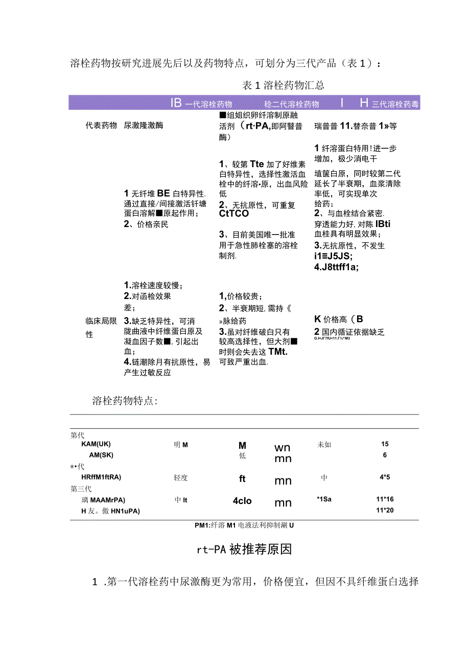 急性肺栓塞溶栓指征、常见溶栓药物区别、阿替普酶剂量选择及溶栓注意事项.docx_第2页